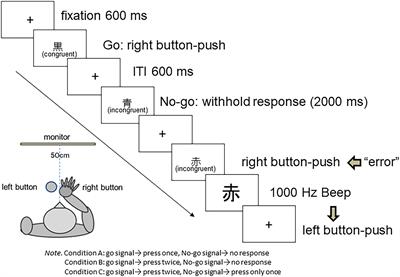 Post-error behavioral adjustments under reactive control among older adults